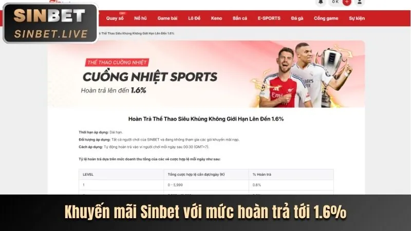 Hoàn trả hàng tuần không giới hạn manclub tải game